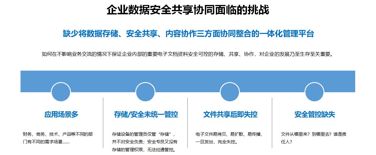 ed_1666863955152143.png 企业数据面临挑战.png