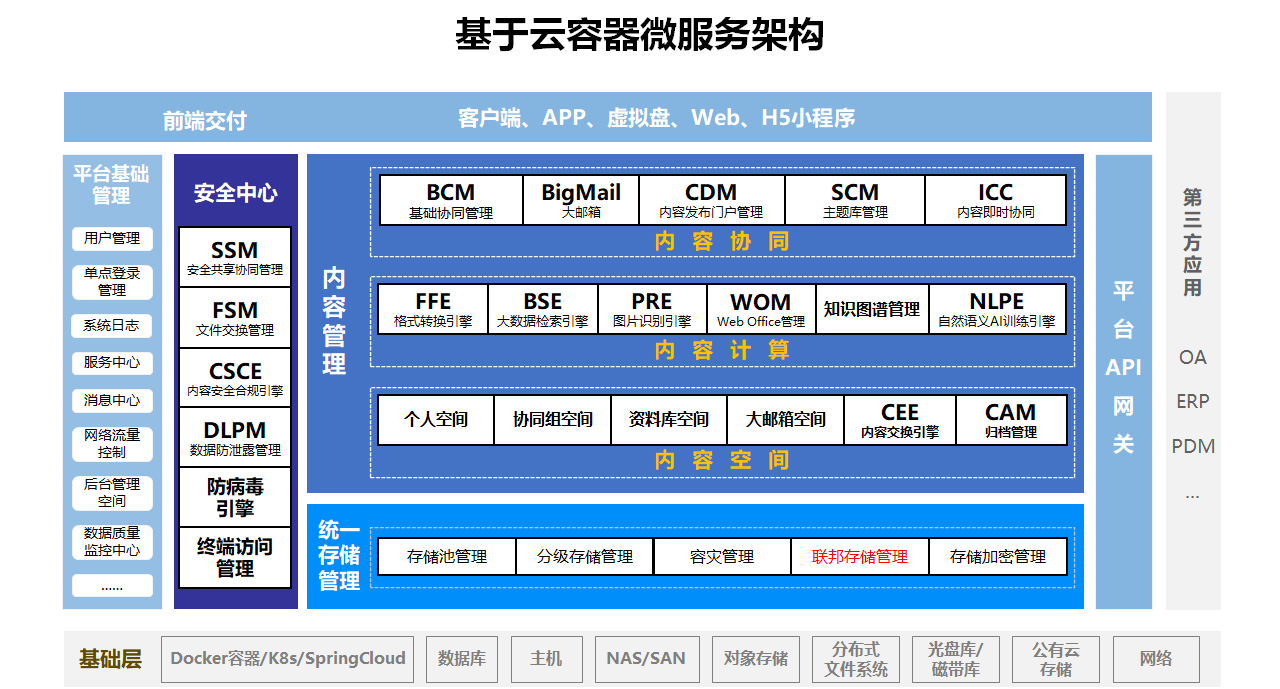 ed_1666863978171427.png 微服务架构.png