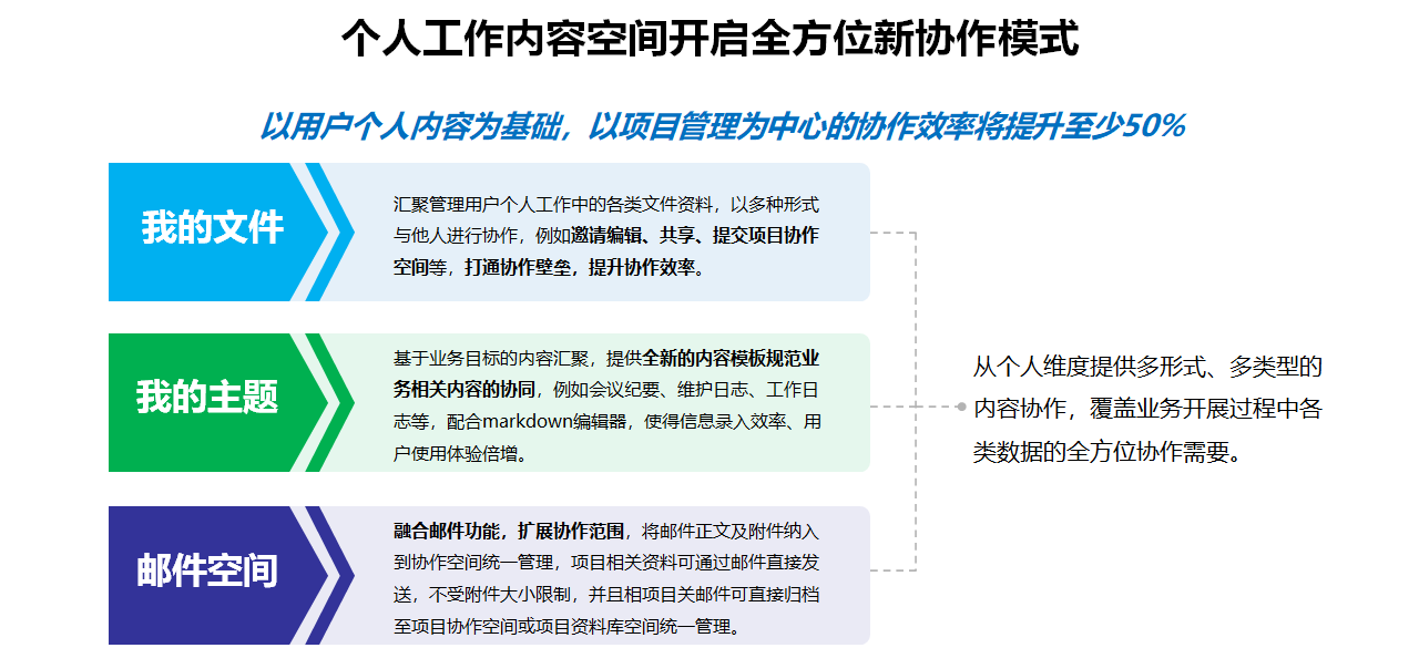 ed_1666864019244538.png 个人空间.png