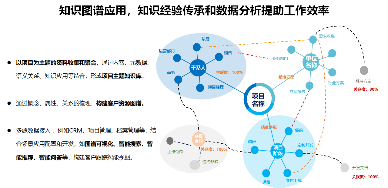 ed_1666864028750056.png 知识图谱.png