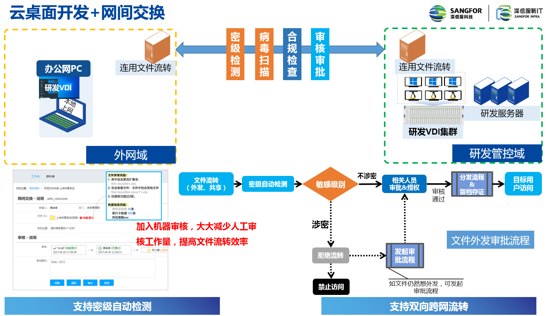 ed_1676515421755243.png 深信服推文1.png