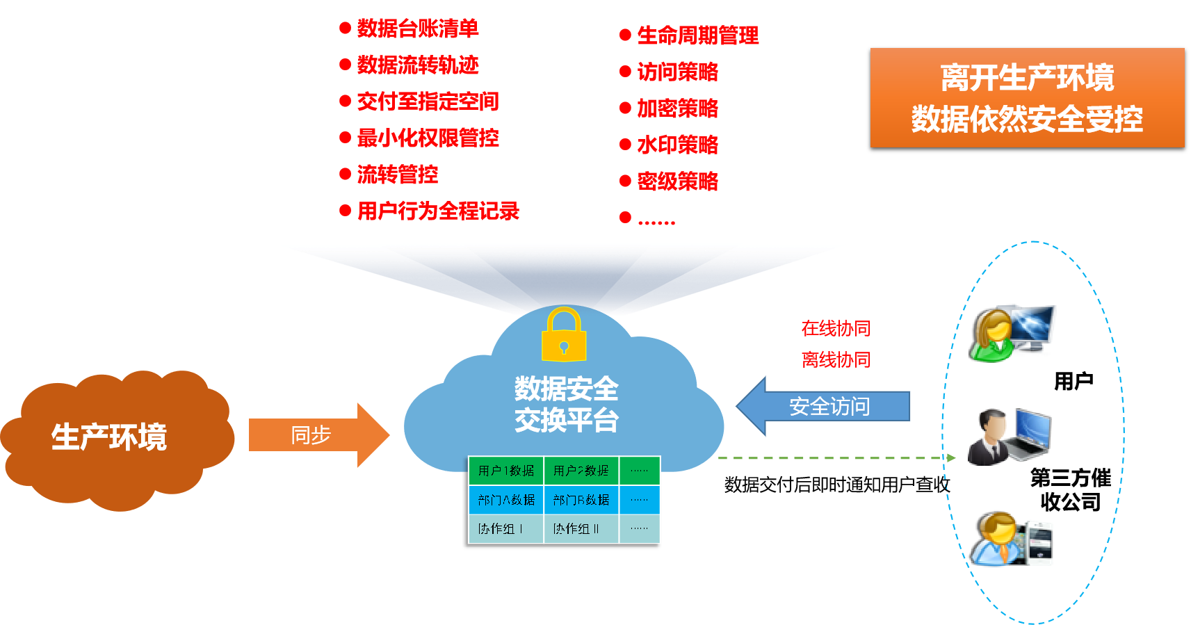 ed_1685685117141089.png 催收图2.png