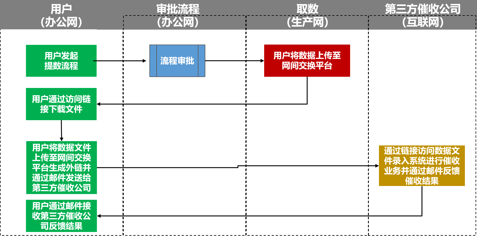 ed_1685685263909492.png 催收图3.png