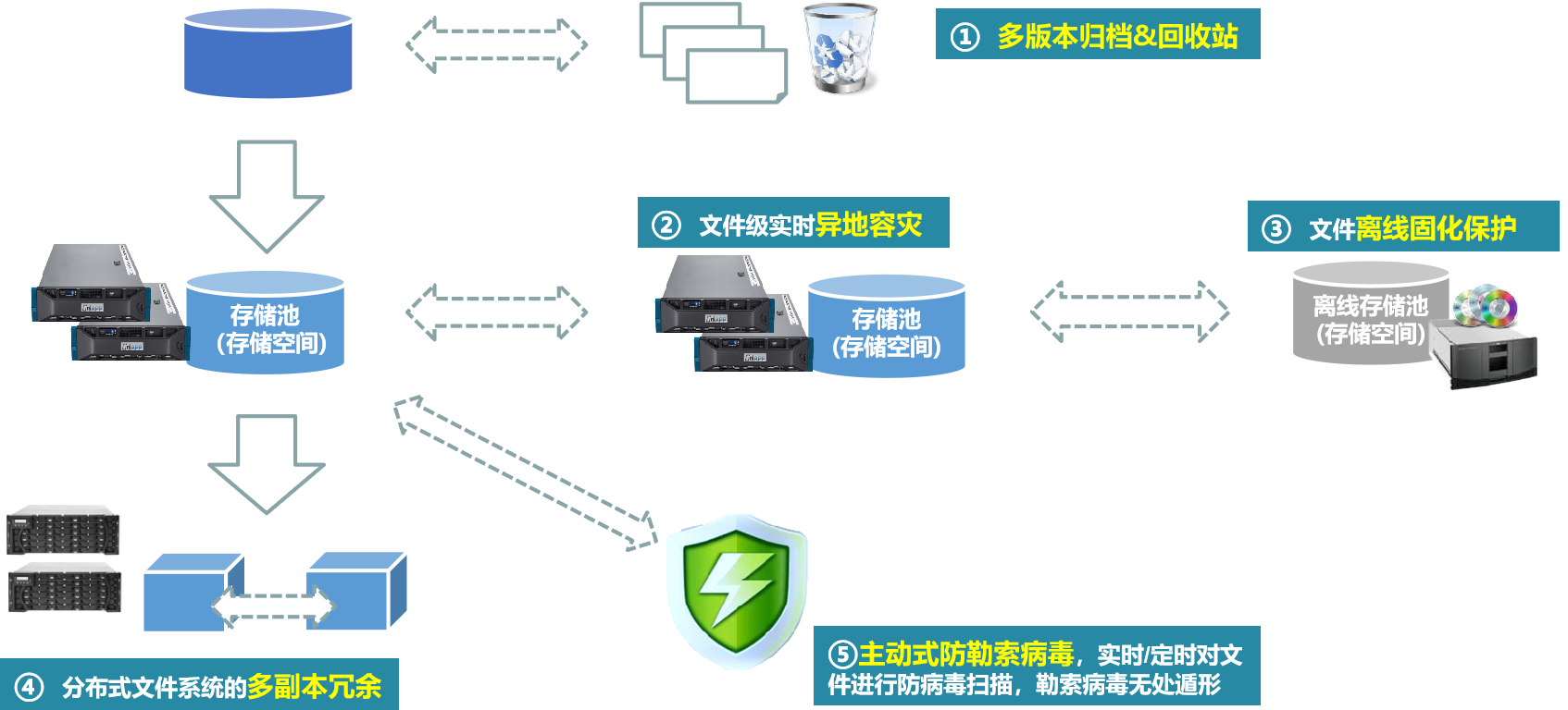 ed_1685685527750494.png 催收图6.png