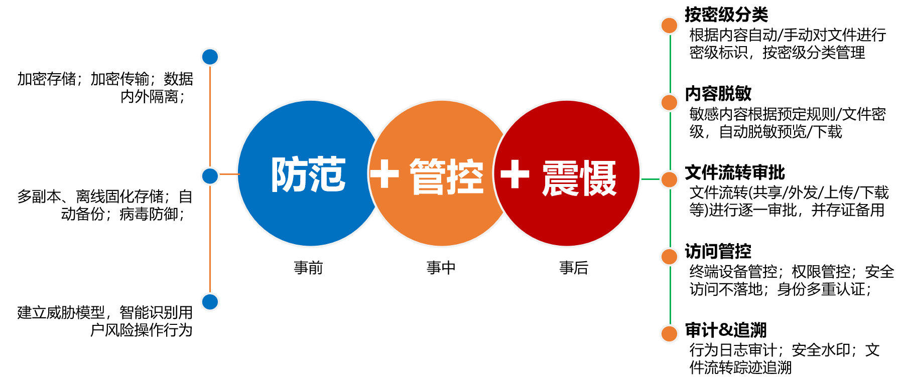 ed_1685685611945033.png 催收图8.png