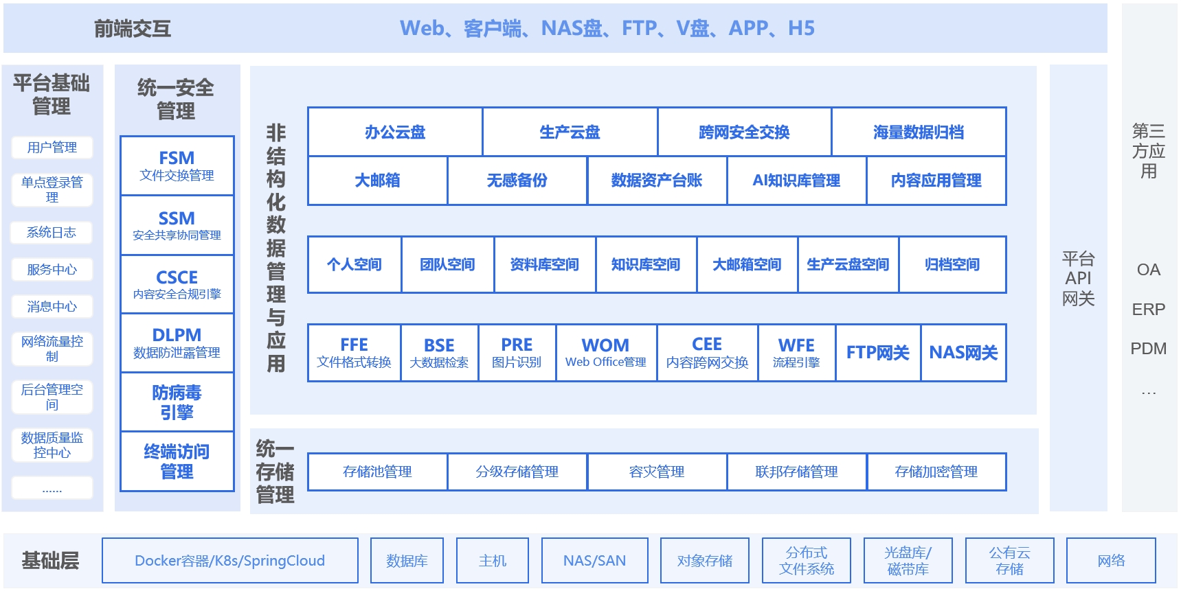 ed_1728382072950564.png LFC5.2功能架构2021008.png