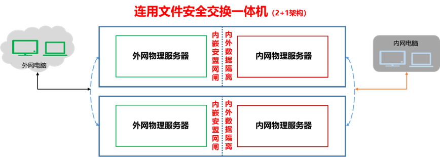 系统的功能架构图